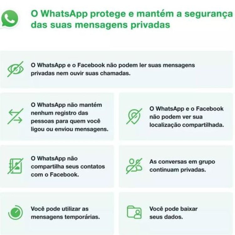 Enfim o WhatsApp da sua resposta ao povo !!!