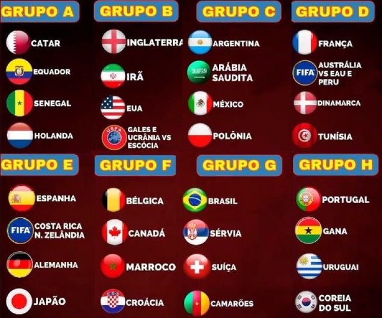 Grupos Copa do mundo 2022 - Catar